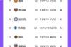 英超积分榜：阿森纳先赛登顶1分领跑，曼城第二利物浦第三