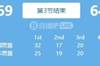 比分紧咬！日本三节战罢仍仅落后法国5分 双方第三节单节战平