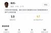 梅努全场数据：1次失误致对方进球，15次对抗赢得6次，3次抢断