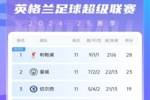 英超积分榜：切尔西升第三，枪手4轮2分第四，第三到第九只差1分