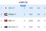 赢球就进U17世界杯！越南U17连平袋鼠日本，末轮胜阿联酋必晋级