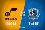 🏀残阵独行侠送爵士3连败 克莱6记三分 基昂特&middot;乔治第三节19分