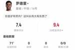 发牌机！罗德里本场13长传12成功 1射门+3对抗1成功 获评7.4分