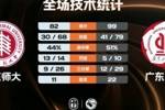 🏀CUBAL-广东工大轻取华东师大 蔡贤杰20+5+5 李奕男21+9